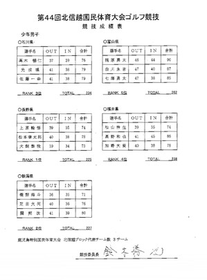 北信越国体成績表_page-0001.jpg